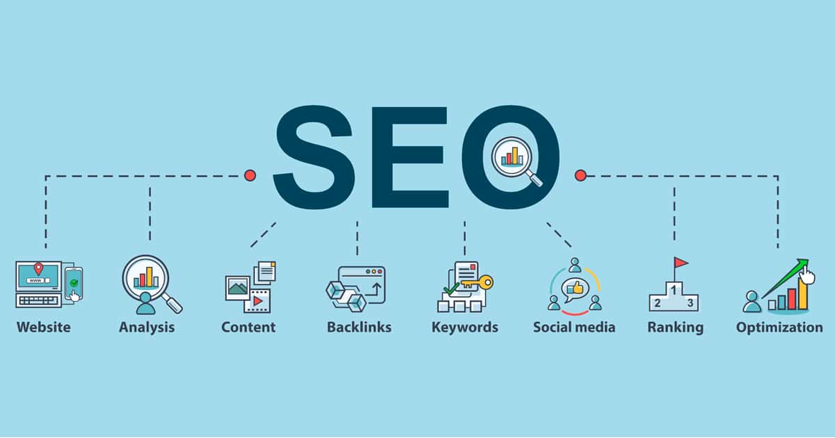 SEO, or Search Engine Optimization, is the practice of improving the visibility and ranking of a website or webpage in search engine results pages (SERPs) through various techniques and strategies. It is a way to increase organic traffic to your website. SEM, or Search Engine Marketing, is a broader term that encompasses SEO as well as paid advertising on search engines, such as pay-per-click (PPC) ads. Both SEO and SEM are used to increase visibility and drive traffic to a website, but SEO focuses on unpaid, organic results, while SEM includes paid advertising.